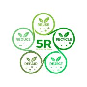 Sıfır Atık İçin 5R – Reduce, Reuse, Recycle, Reject, Repair